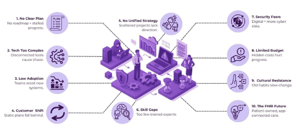 11 Critical Digital Transformation Challenges to Overcome (2025) 2 digital transformation