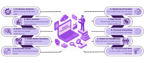 What do you need to know about digital transformation solutions? 2 digital transformation solutions