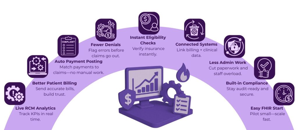 FHIR for RCM