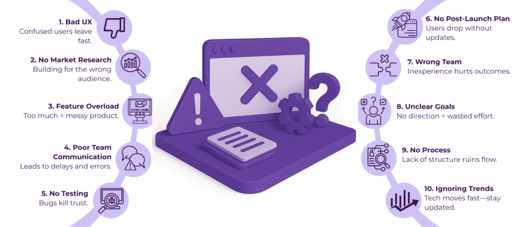 Common Mistakes in Digital Product Development and How to Fix Them 2 digital product development