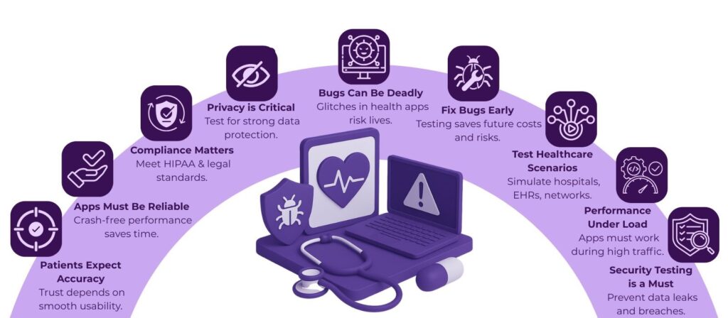 When App Bugs Can Literally Be Life or Death: Healthcare Testing Essentials 2 image 20
