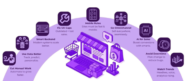 Why Your Online Store Needs a Digital Makeover (And How to Do It Without Breaking the Bank) 2 digital transformation in ecommerce