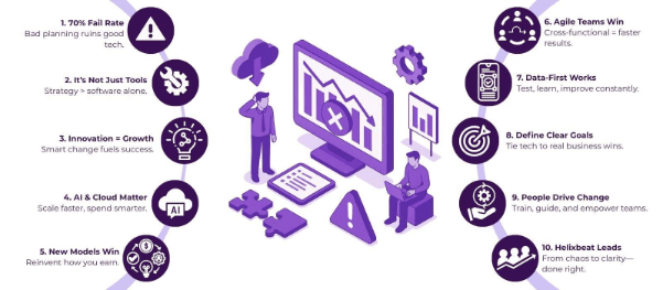 digital transformation in manufacturing