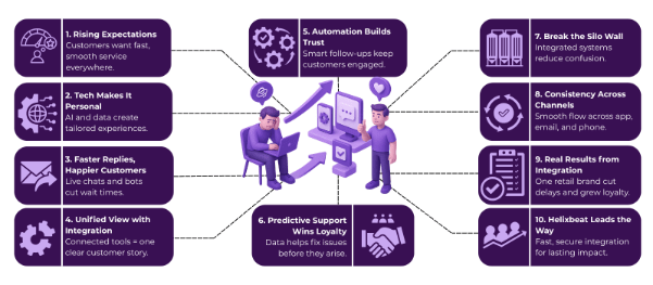 customer experience transformation