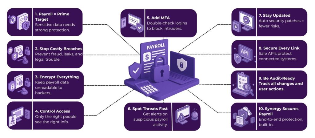 Cybersecurity in Payroll: Protecting Your Most Sensitive Financial Data 2 image 23