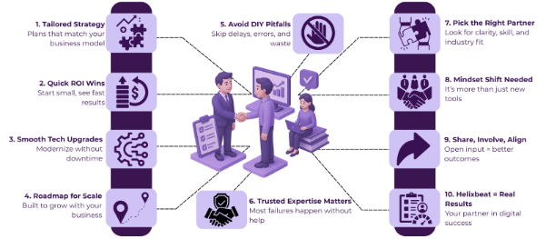 digital transformation consulting services
