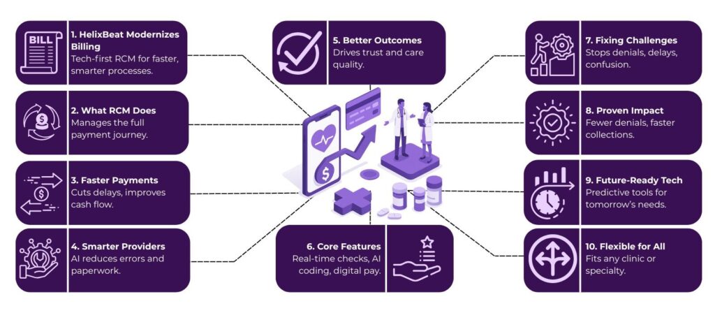Faster Payments, Smarter Providers, Healthier Outcomes: Powering Healthcare with HelixBeat 2 rcm in medical billing