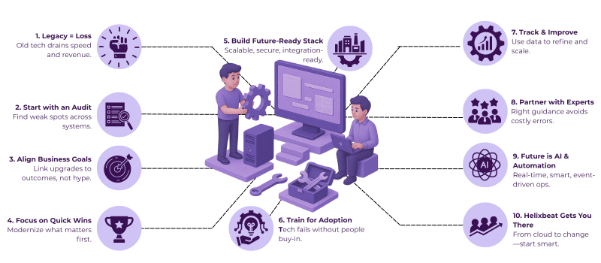 Rebuilding Your Technology Setup: A Step-by-Step Guide to Starting Digital Transformation 2 technology transformation services