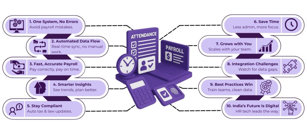 Synergy in Action: Integrating Attendance and Payroll for Seamless Workforce Management 2 image 25
