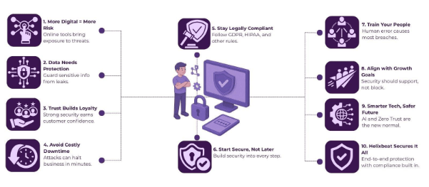 cybersecurity and compliance