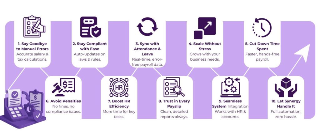 Payroll Precision: Eliminating Errors with Automated Calculation Technologies 2 image 26