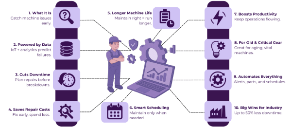 Predictive Maintenance: How Data Analytics Is Saving Manufacturers Millions 2 digital transformation in manufacturing