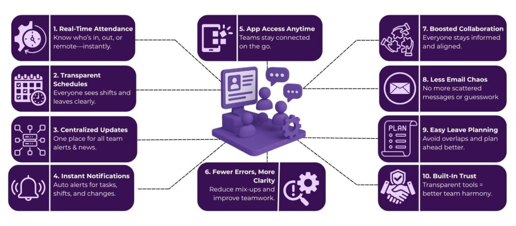How an Employee Management System Can Improve Team Communication 2 image 27