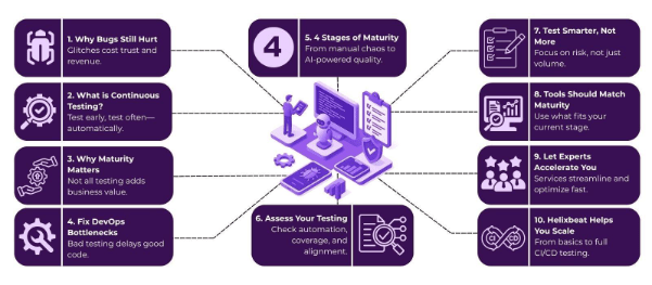 The Continuous Testing Maturity Model: Assessing Your Organization's Testing Evolution 2 image 27