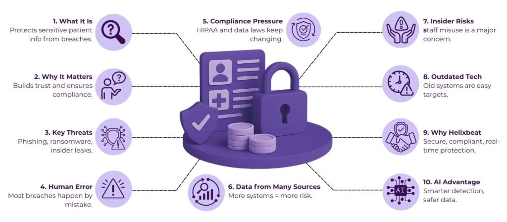 Patient Data Security: What It Is, Why It Matters, and What Threatens It 2 image 3