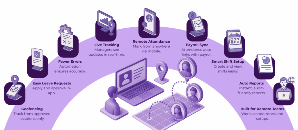 Remote Work Revolution: How Smart Attendance Software Bridges Distance 2 image 3