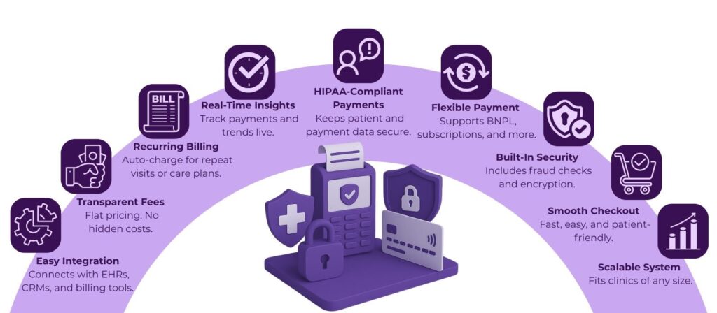 Choosing the Best Payment Processing Solutions for Private Healthcare Businesses 2 image 31