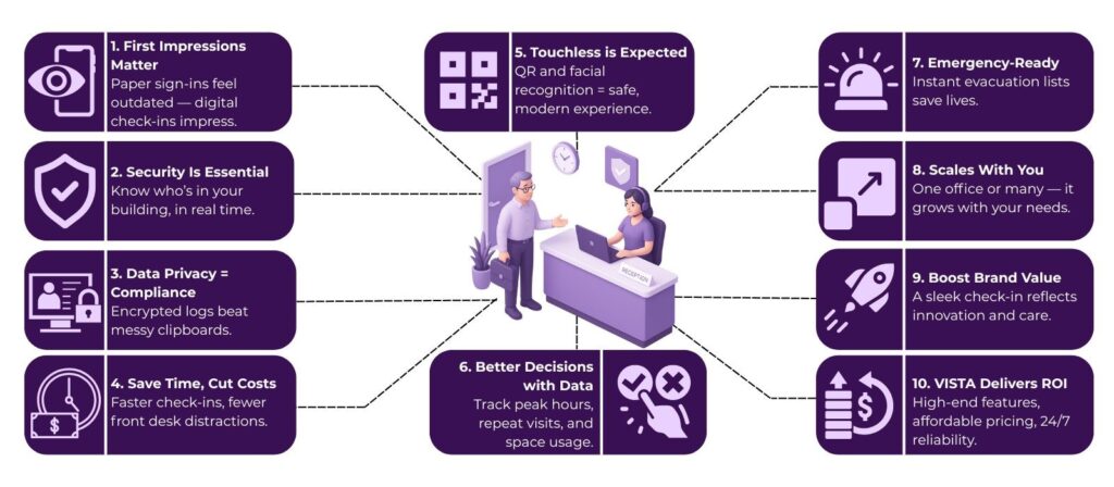 smart visitor management system