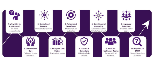 healthcare crm