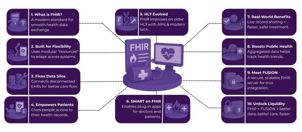 FHIR Interoperability: The Next Step to True Health Data Liquidity 2 image 33
