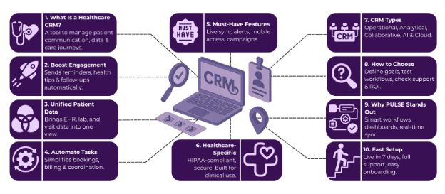 healthcare crm tool