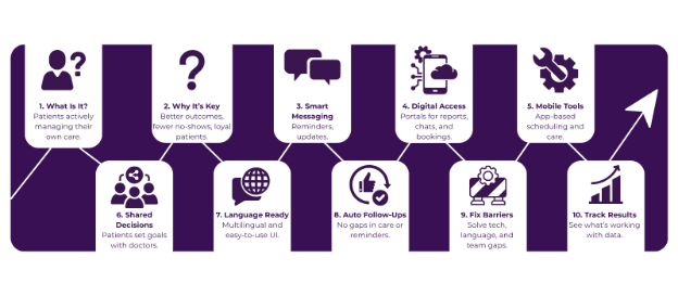 Boost Patient Engagement with These Proven Techniques 2 Patient Engagement