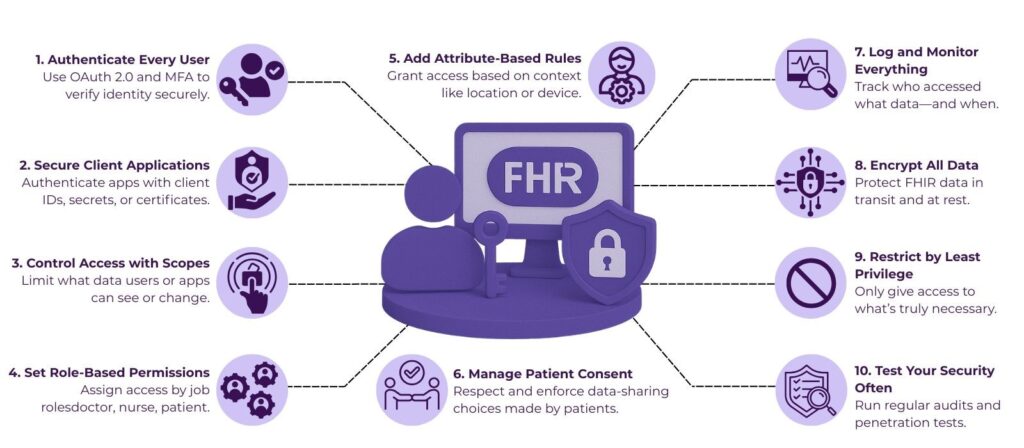 How to secure access to FHIR data: users, clients and permissions 2 image 36