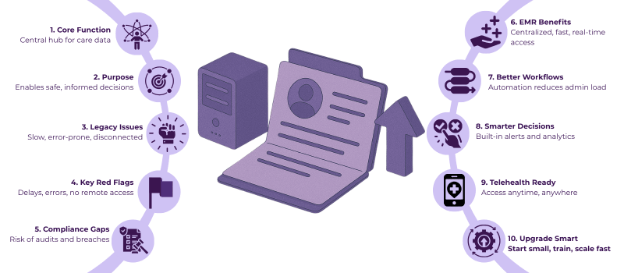 patient record management system