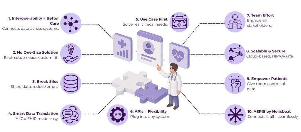 Crafting Interoperable Healthcare Systems: Moving Beyond a One-Size-Fits-All Approach 2 image 38