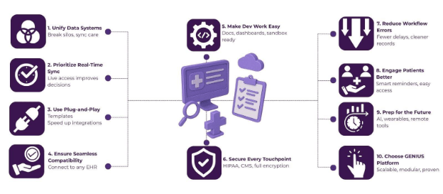 Integrating EHR Systems with APIs: Top Features Healthcare Providers Must Prioritize 2 ehr integration services