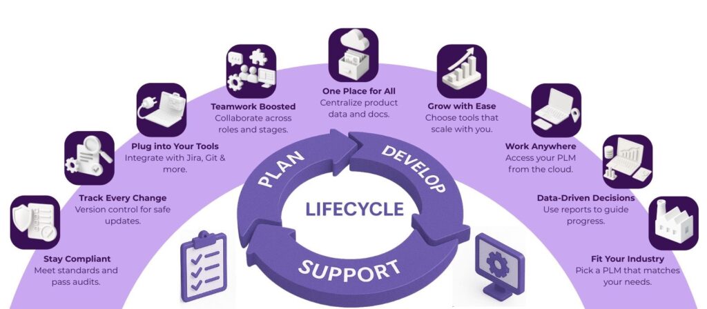 How to Pick the Best Product Lifecycle Management Tools for Your Business 2 product lifecycle management tools