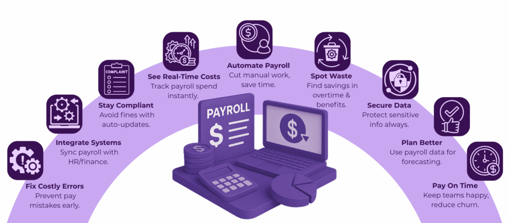 The CFO's Guide to Modern Payroll: Cost-Saving Strategies and Insights 2 image 4