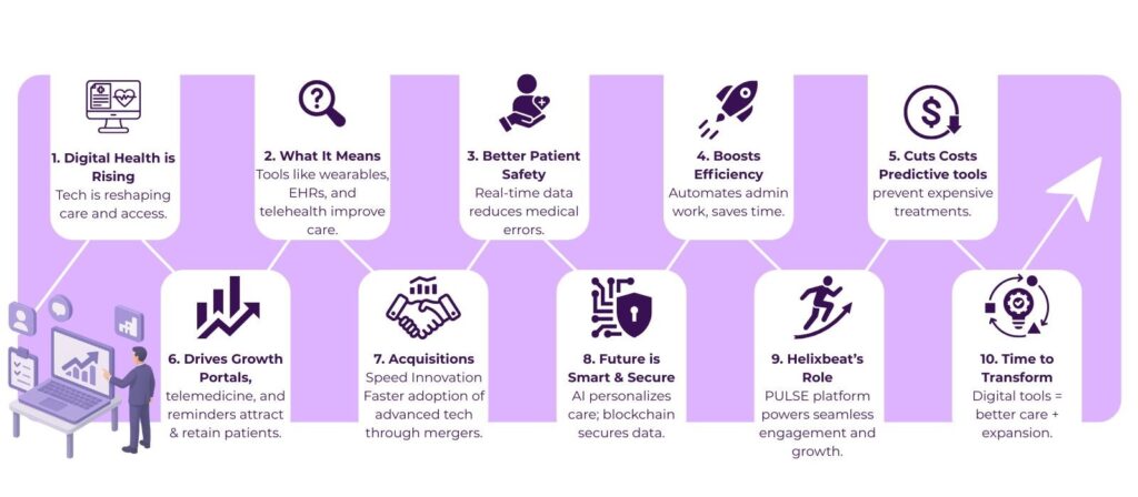From Engagement to Expansion: A New Era in digital health technology 2 image 43