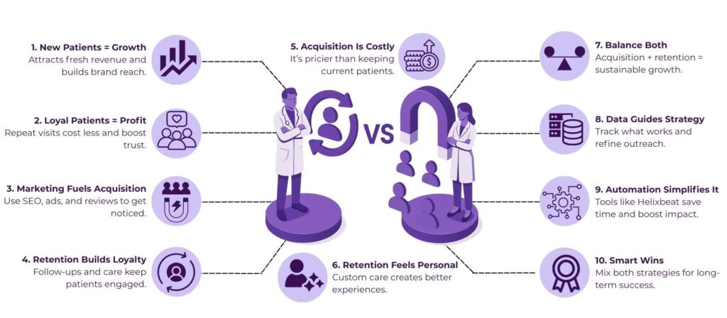 Patient Retention vs. Patient Acquisition: Which Strategy Wins? 2 image 45