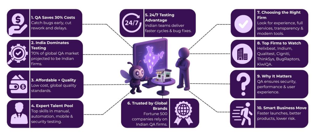 Best Software Testing Companies in India: Entrepreneurs Need to Know 2 software testing services