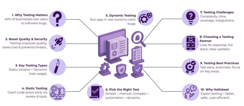 The Ultimate Guide to Software Testing Techniques and Tools in 2025 2 automation testing services