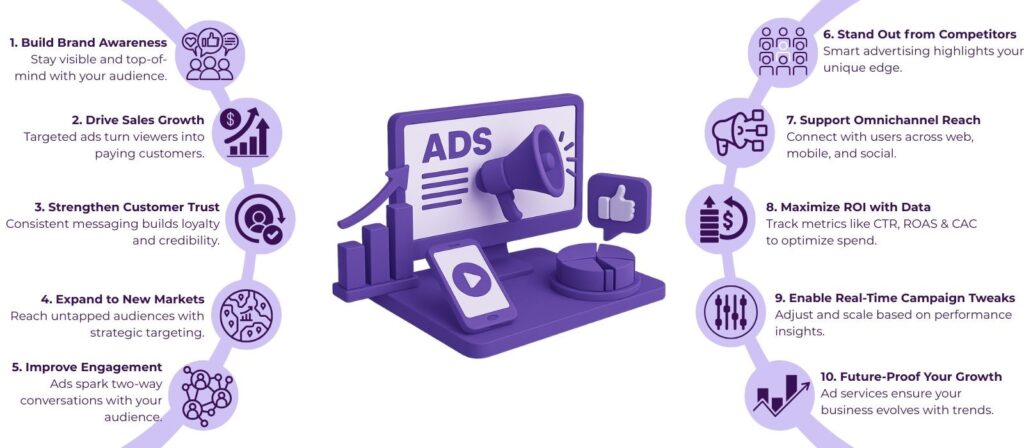 Why Advertising Services Are Essential for Modern Businesses 2 advertising services