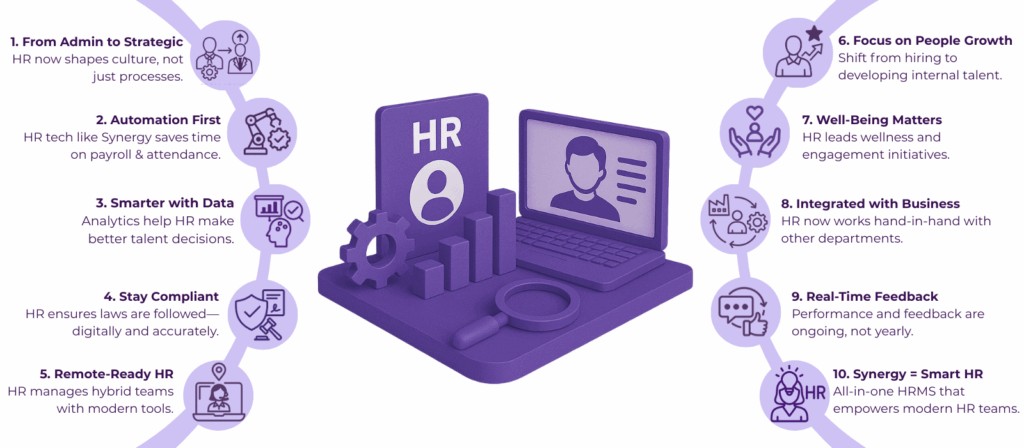 The Role of Human Resource Management Have Evolved: Navigating the Shift 2 image 5
