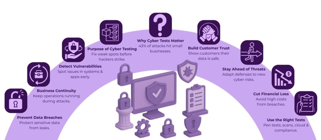 6 Reasons Why Regular Cyber Security Tests Keep Your Business Safe 2 image 50