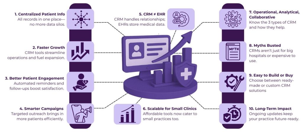 Case Study: How a Small Practice Scaled Faster Using a Healthcare CRM Tool 2 image 51