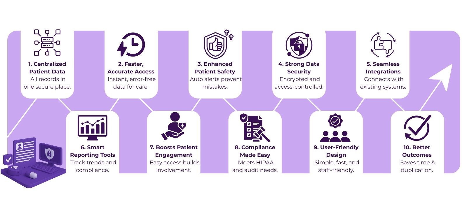 Web Development Consulting: How to Build a Scalable, User-Centric Website 2 web development consulting