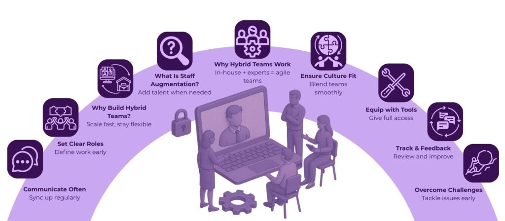 Building Hybrid Teams: How to Seamlessly Integrate Augmented Staff 2 staff augmentation services