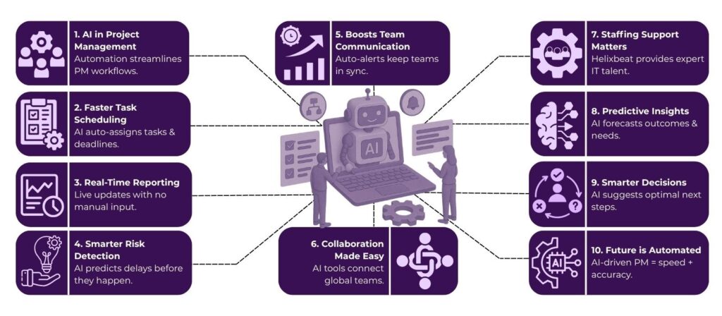 The AI Project Manager: How Automation is Transforming PM Workflows 2 project management services