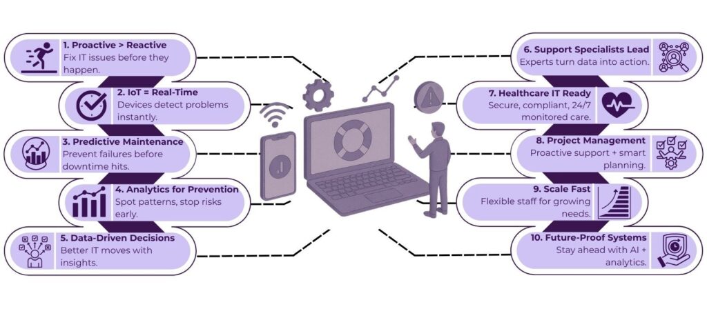 Proactive Support Revolution: Using IoT and Analytics to Prevent IT Issues 2 it support specialist
