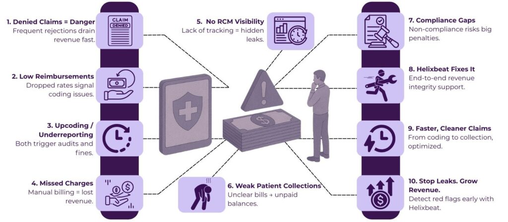 Revenue Integrity Red Flags: Signs Your Healthcare Organization is Losing Money 2 image 58