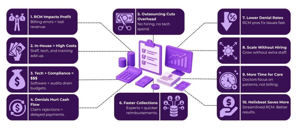 RCM Cost Analysis: When Does Outsourcing Save More Than In-House Billing? 2 image 59