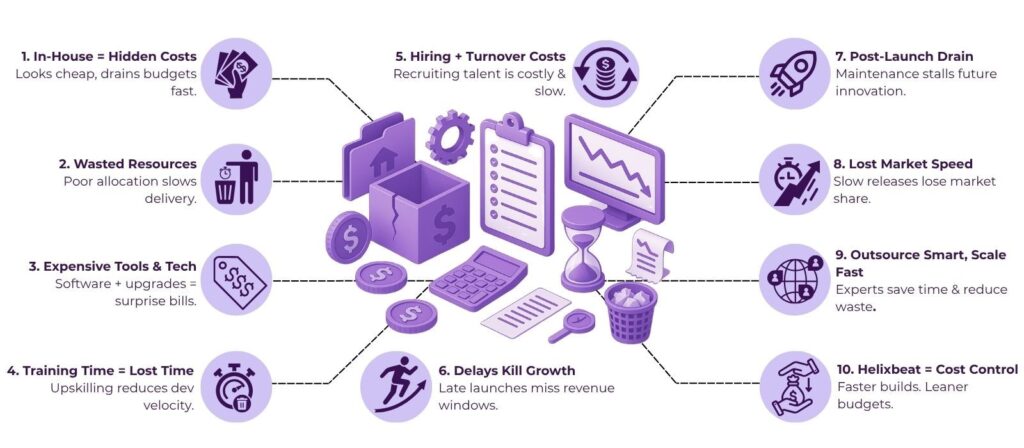 7 Hidden Costs of In-House Product Development That Are Draining Your Budget (And How to Avoid Them) 2 product development services