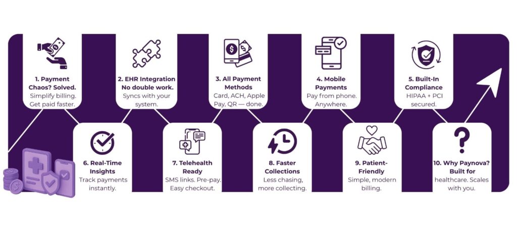 5 Essential Features Every Healthcare Business Needs in a Payment Processor 2 image 65