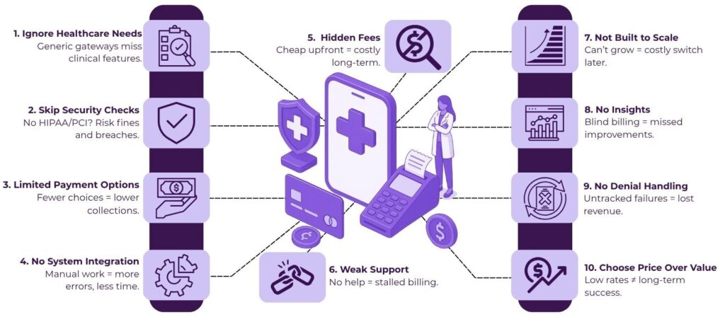 Common Mistakes to Avoid When Choosing a Payment Gateway for Your Hospital 2 image 68