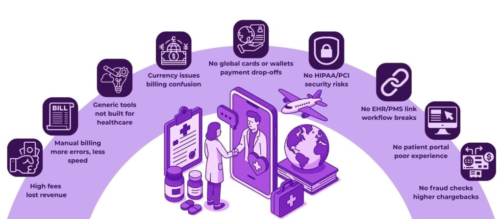 Providing Care for International Patients? 4 Steps to Patient-Centric Global Payment Processing 2 image 69